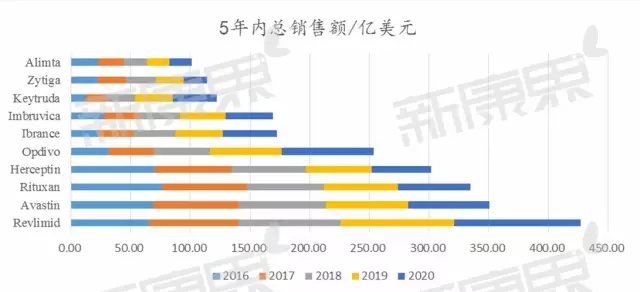 1471770462728860.jpg 5年内总销售额.webp.jpg