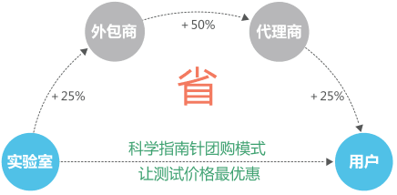 1476945623871154.png QQ图片20161020143959.png