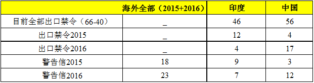 1476946338818498.png QQ图片20161020145056.png