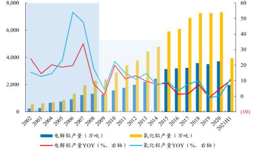 开源“碳中和”化工篇之三:烧碱行业蓄势待发 | 开源证券化工