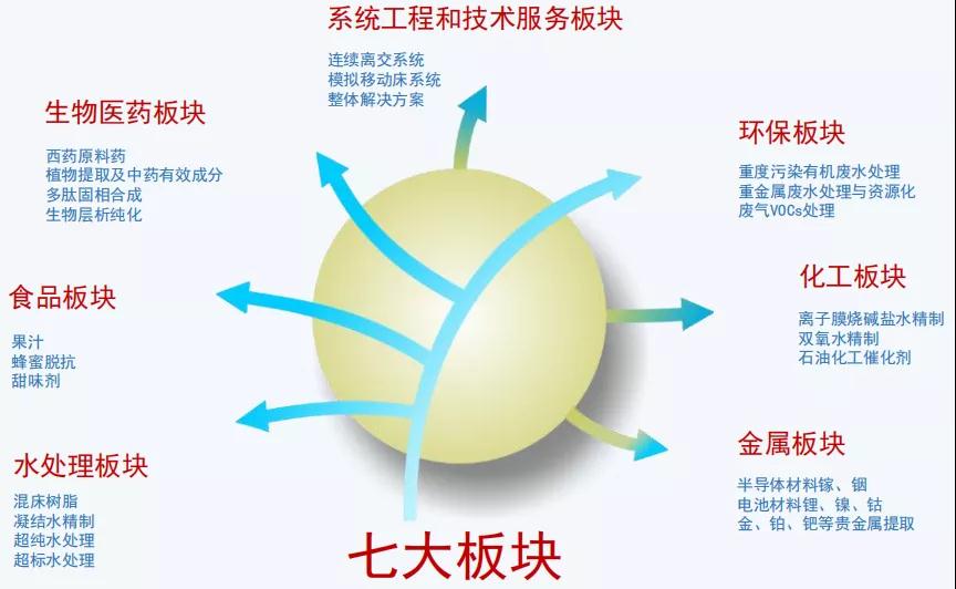 1631586234210505.jpg 板块.jpg